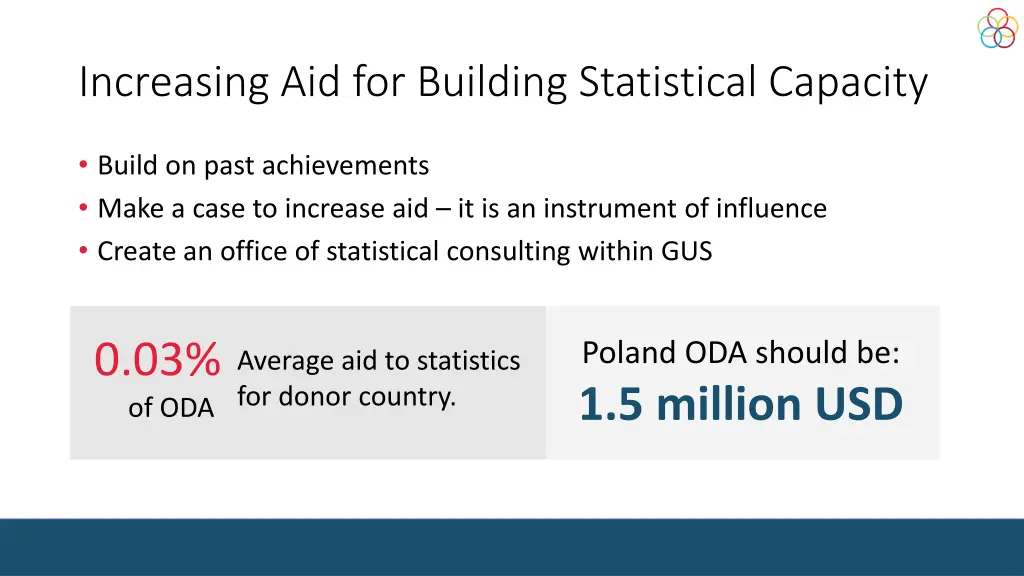 increasing aid for building statistical capacity