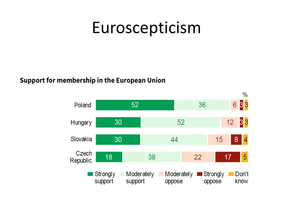 euroscepticism