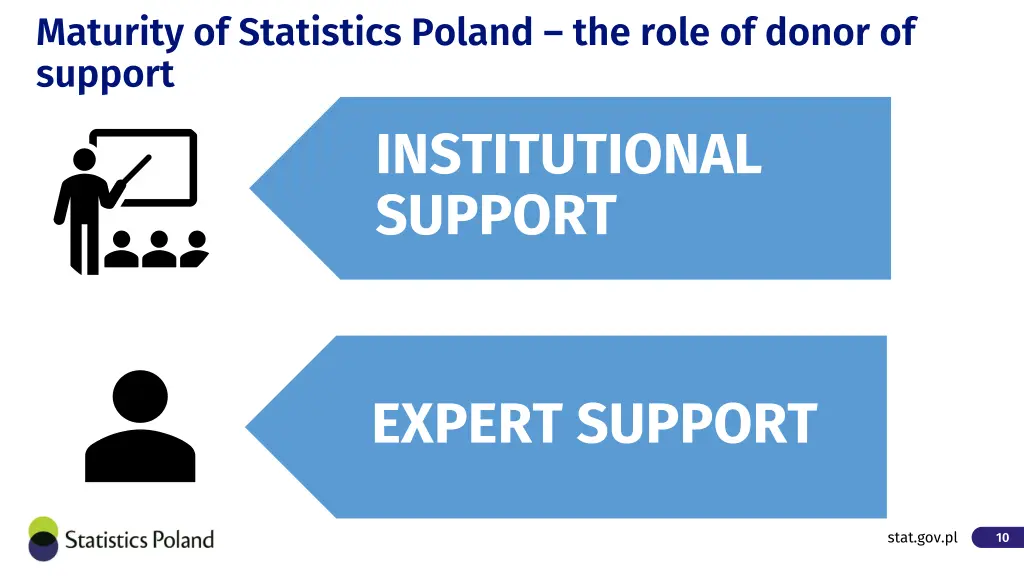 maturity of statistics poland the role of donor