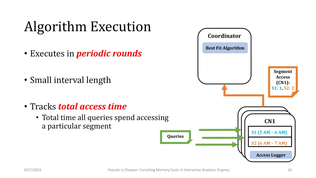 algorithm execution