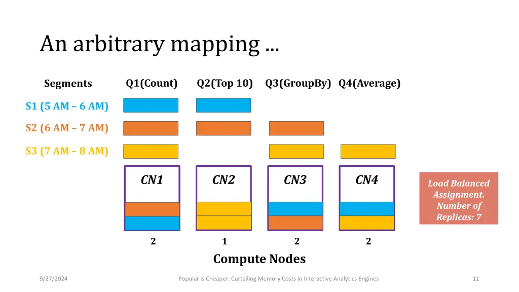 an arbitrary mapping