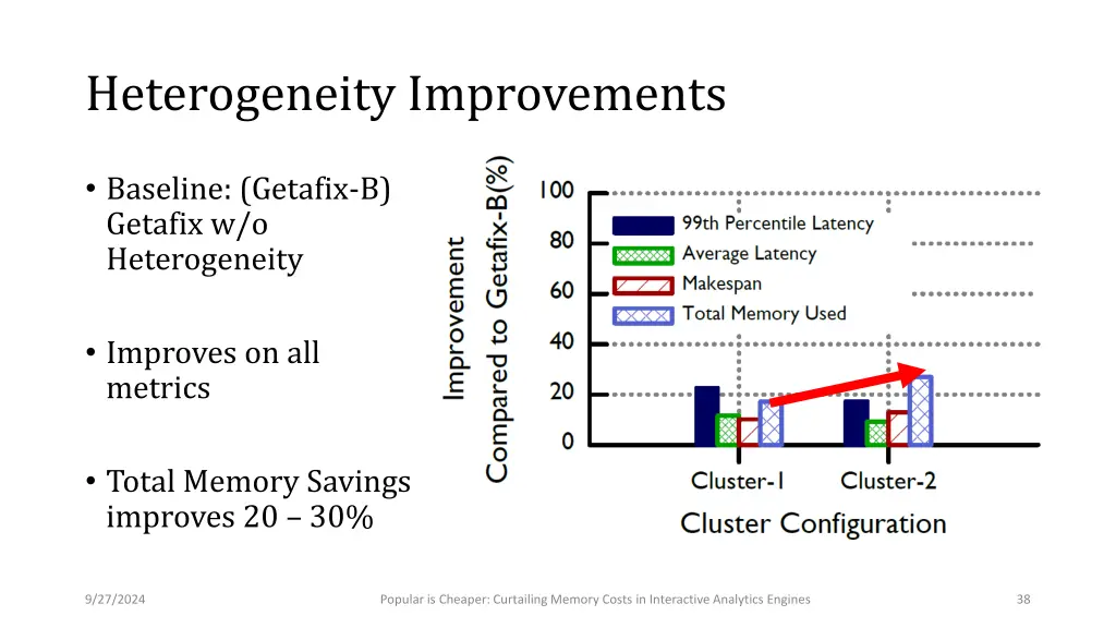 heterogeneity improvements