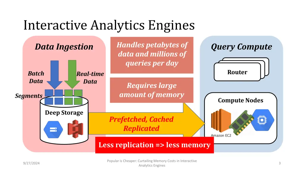 interactive analytics engines