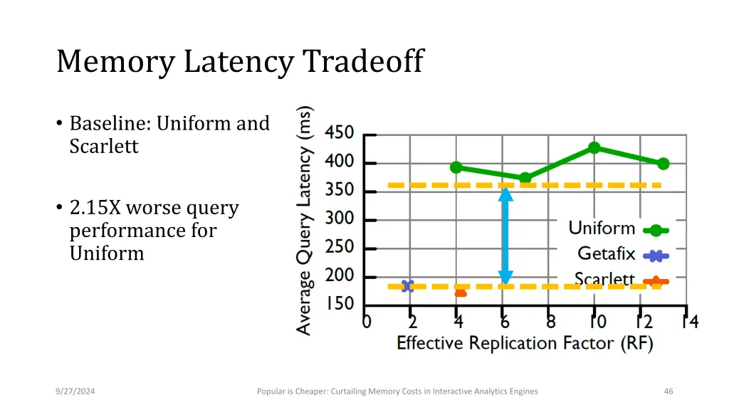 memory latency tradeoff 1