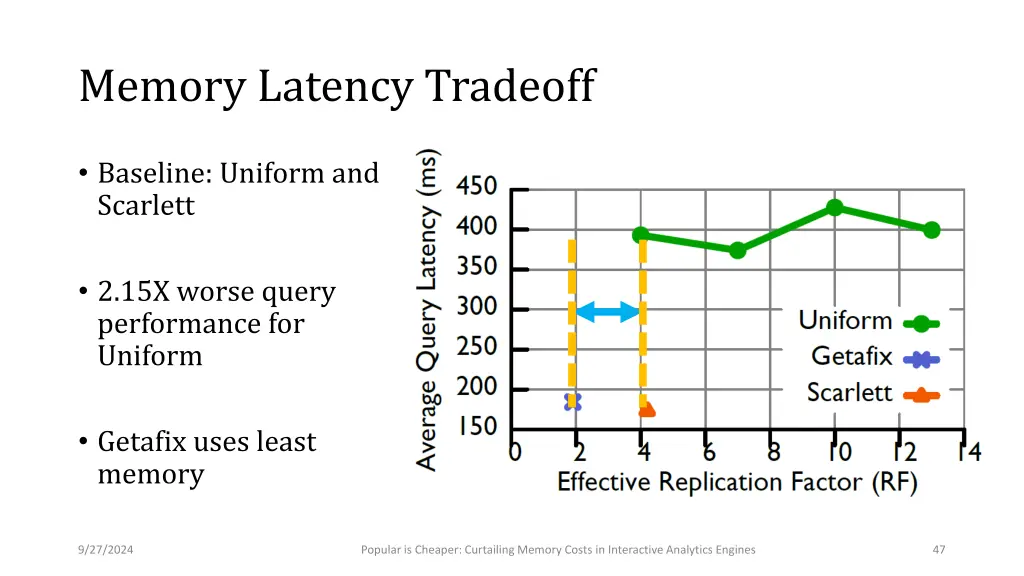 memory latency tradeoff 2