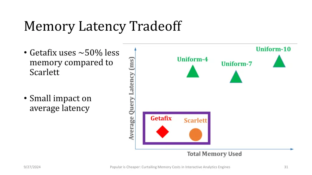 memory latency tradeoff