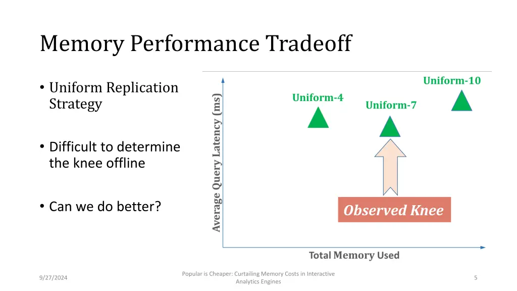 memory performance tradeoff