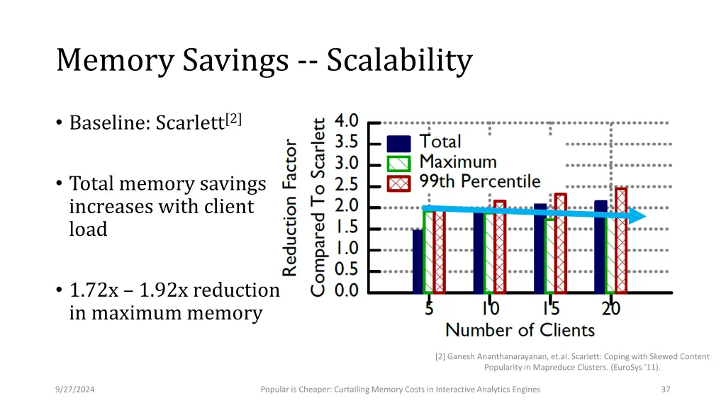 memory savings scalability 1