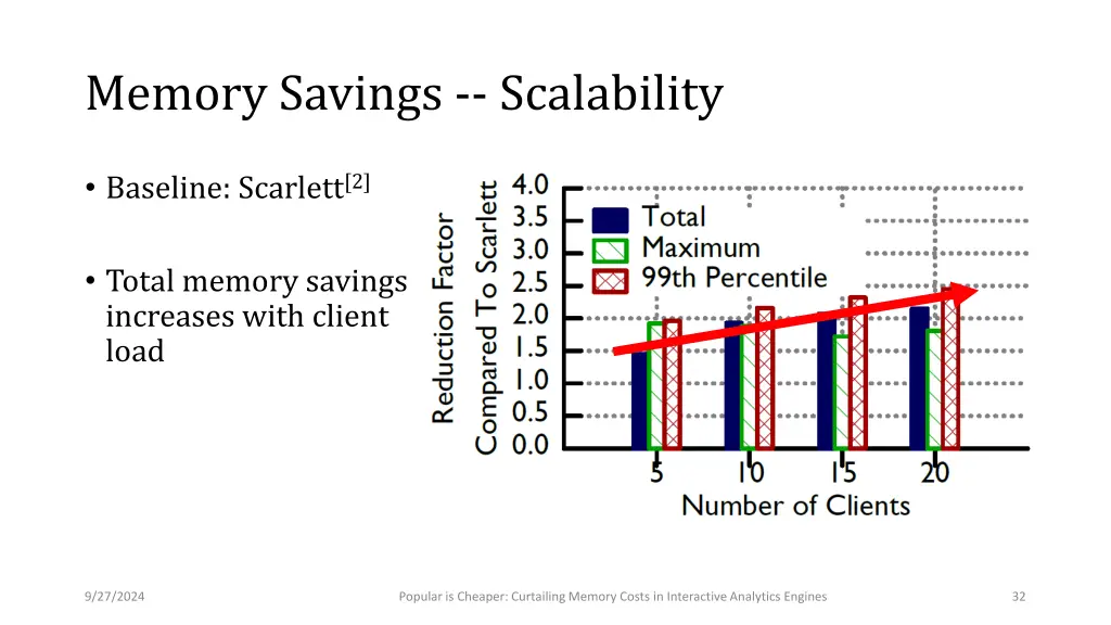 memory savings scalability