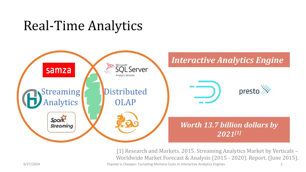 real time analytics