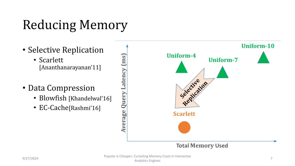 reducing memory