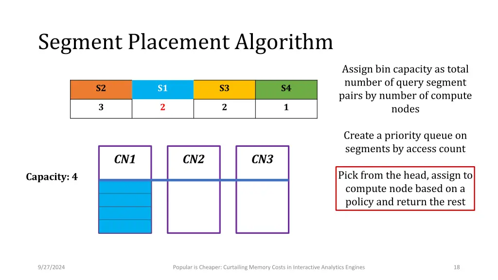 segment placement algorithm 3