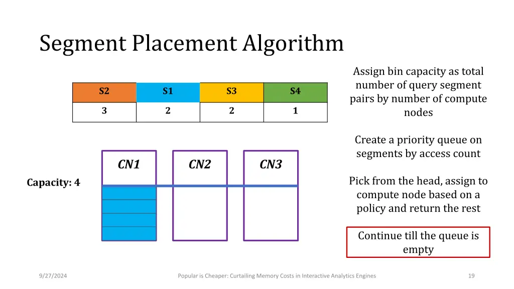 segment placement algorithm 4