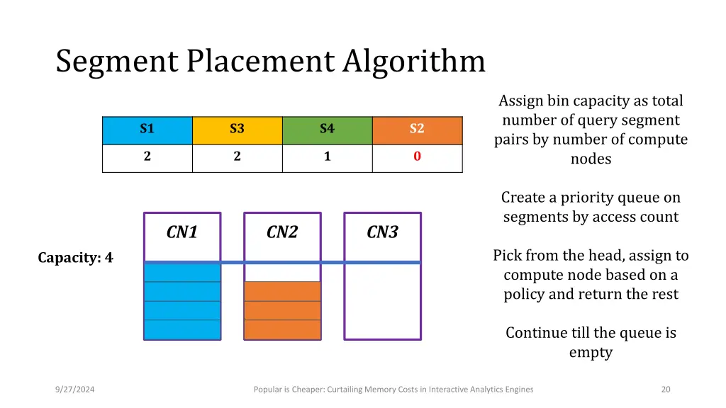 segment placement algorithm 5