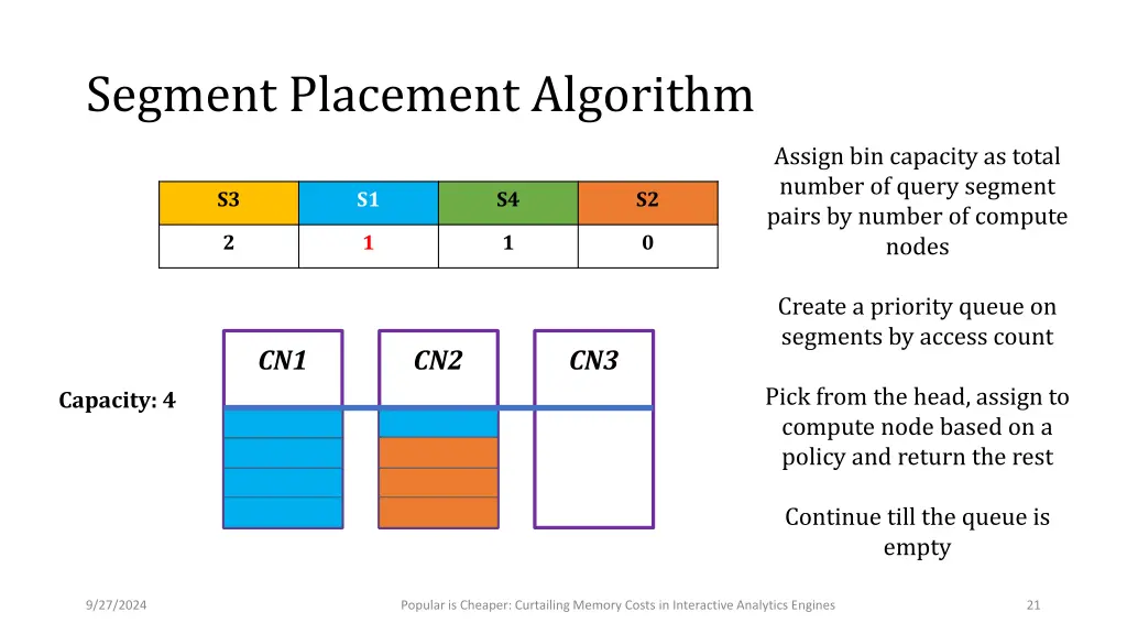 segment placement algorithm 6