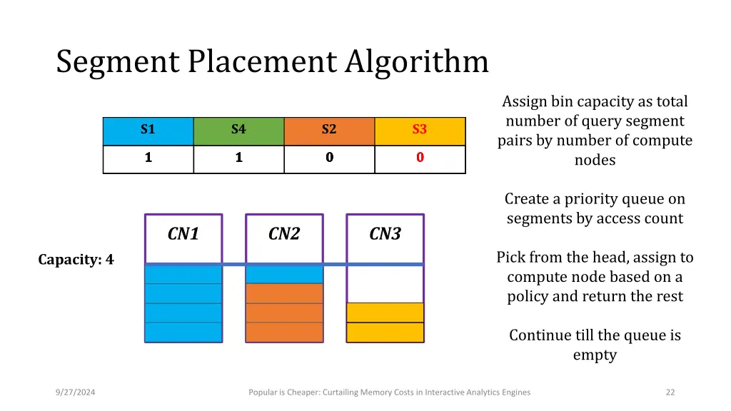 segment placement algorithm 7