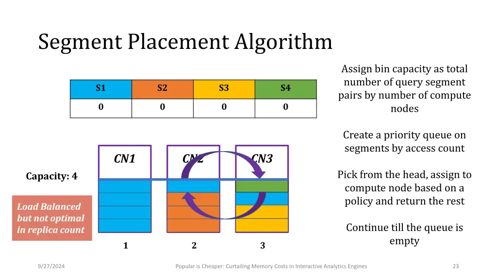 segment placement algorithm 8