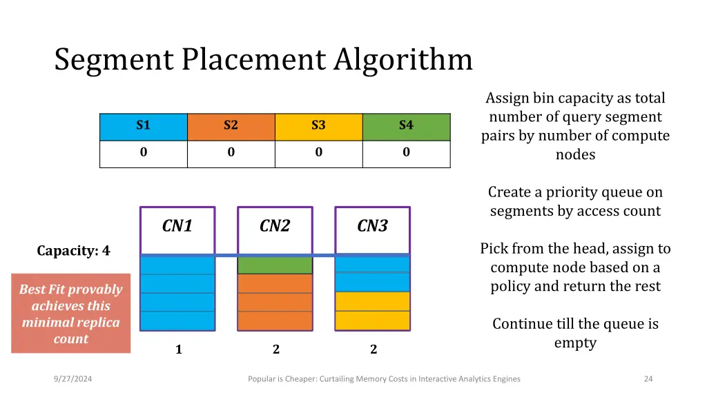 segment placement algorithm 9