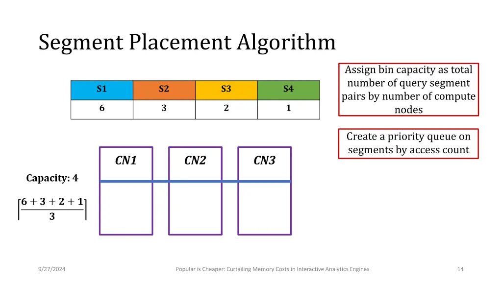 segment placement algorithm