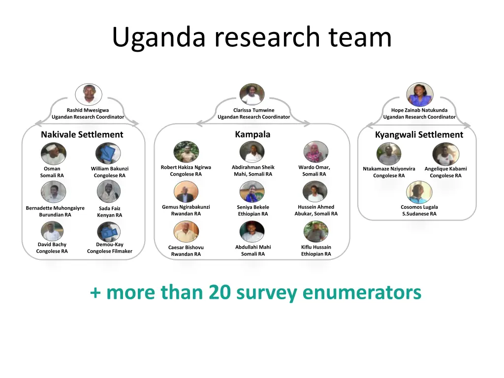 uganda research team