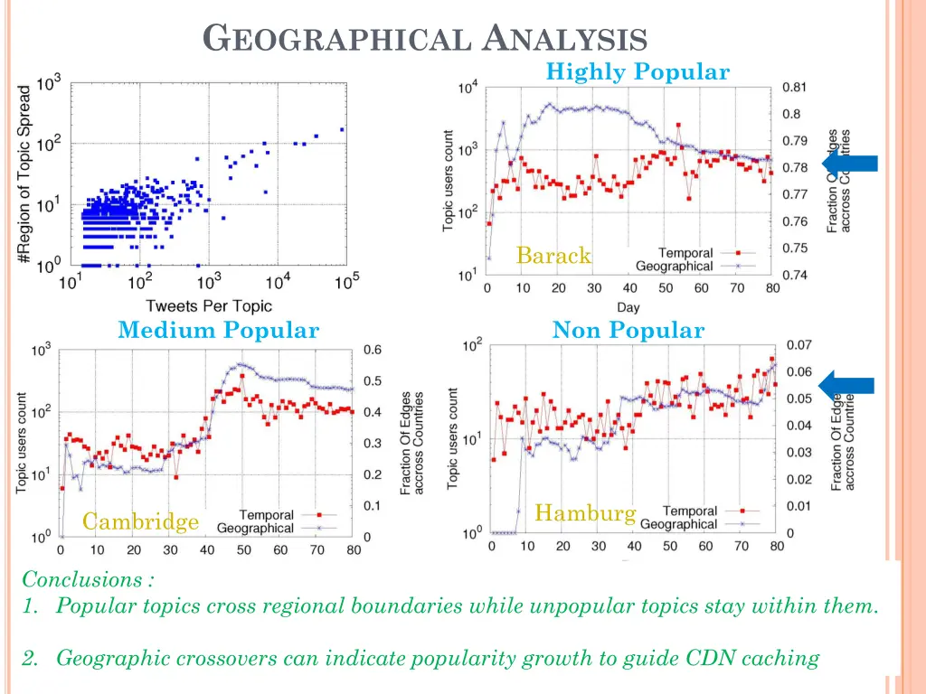 g eographical a nalysis