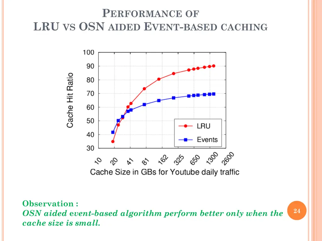 p erformance of