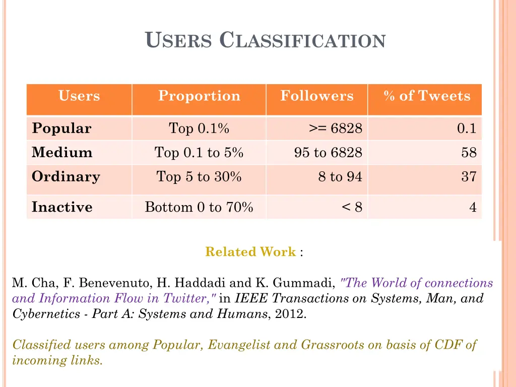 u sers c lassification