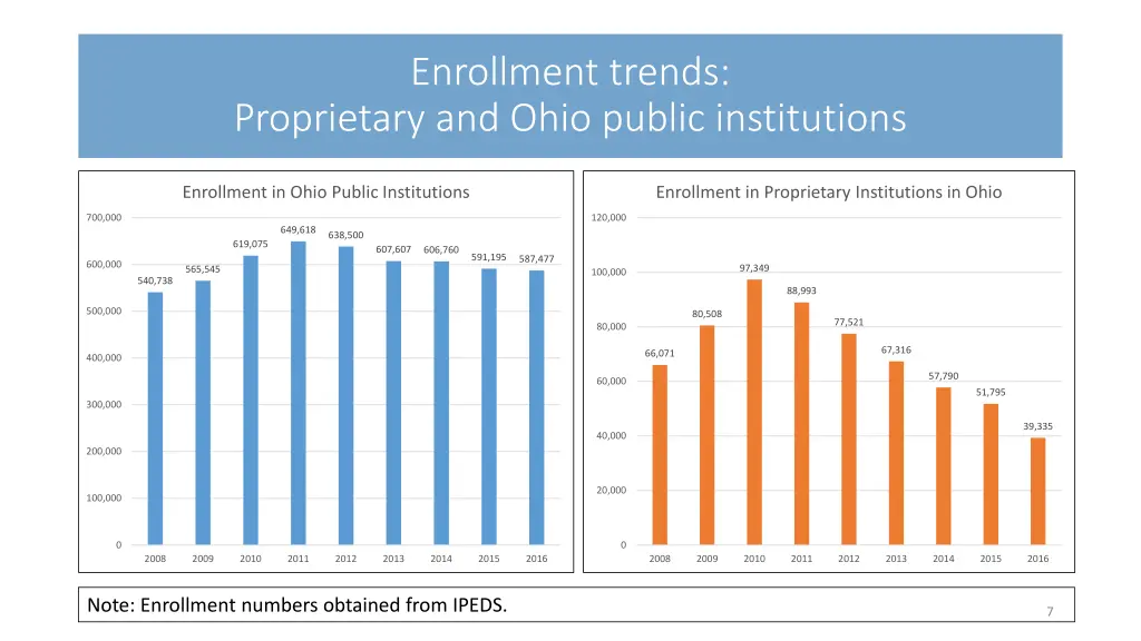 enrollment trends