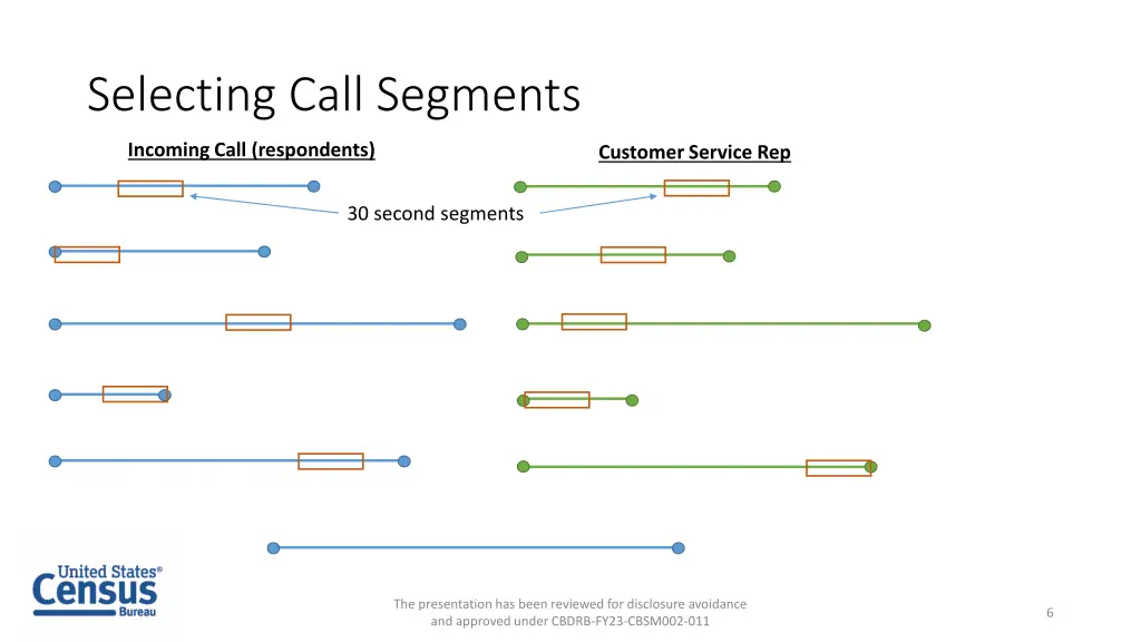 selecting call segments