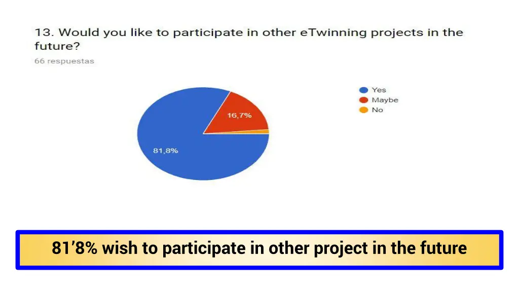 81 8 wish to participate in other project