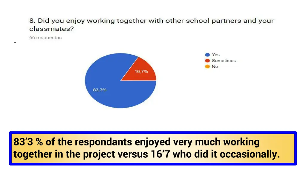 83 3 of the respondants enjoyed very much working