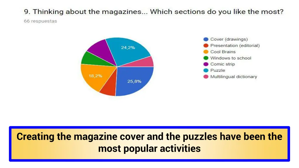 creating the magazine cover and the puzzles have