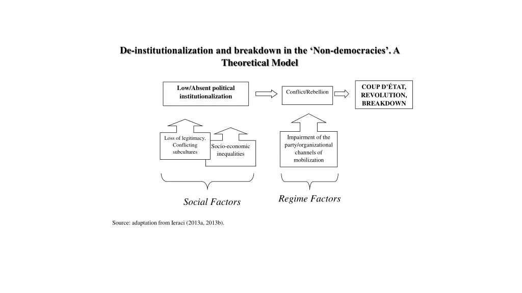 de institutionalization and breakdown