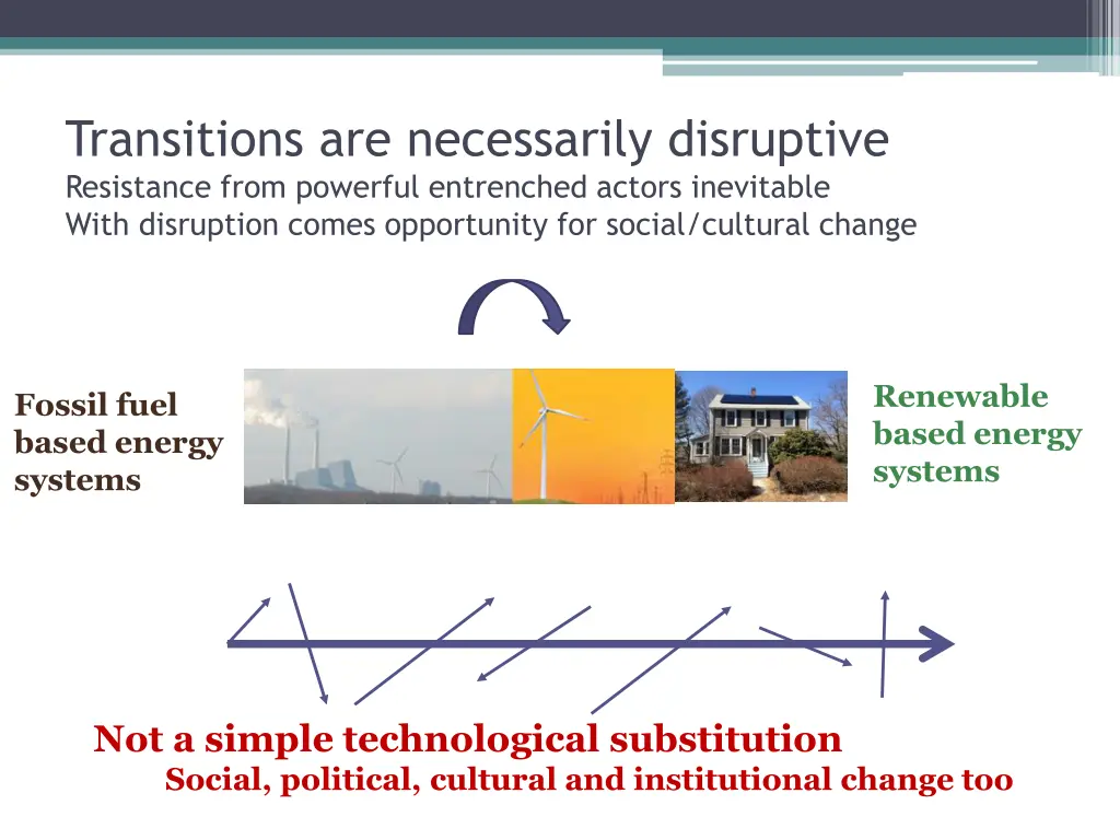 transitions are necessarily disruptive resistance