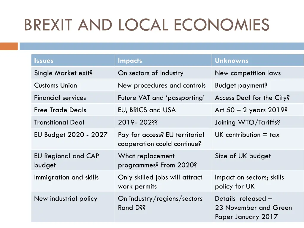 brexit and local economies