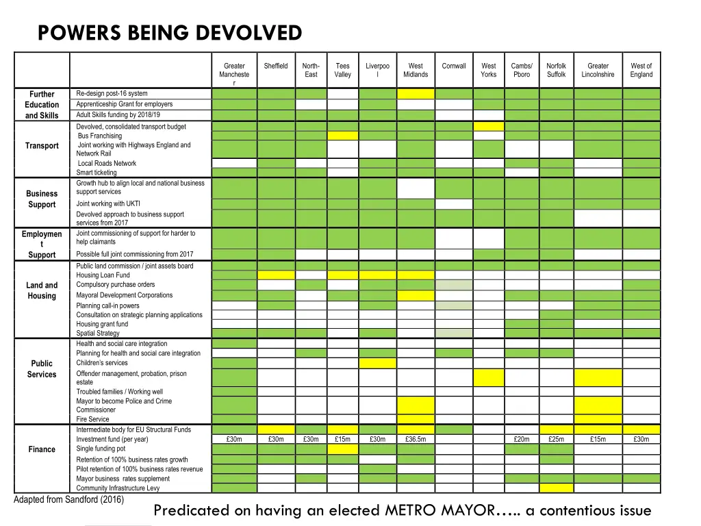 powers being devolved