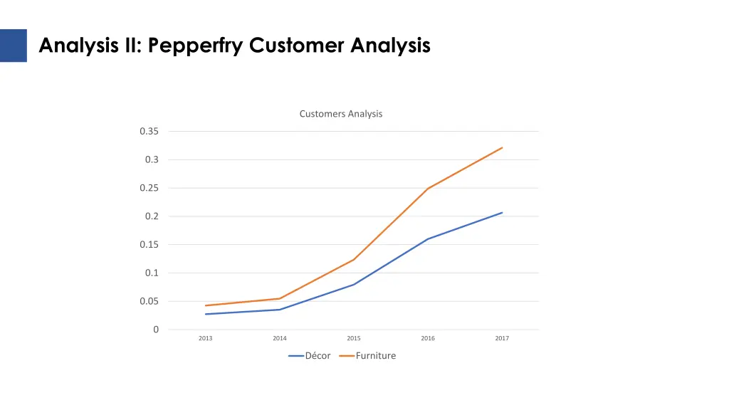 analysis ii pepperfry customer analysis