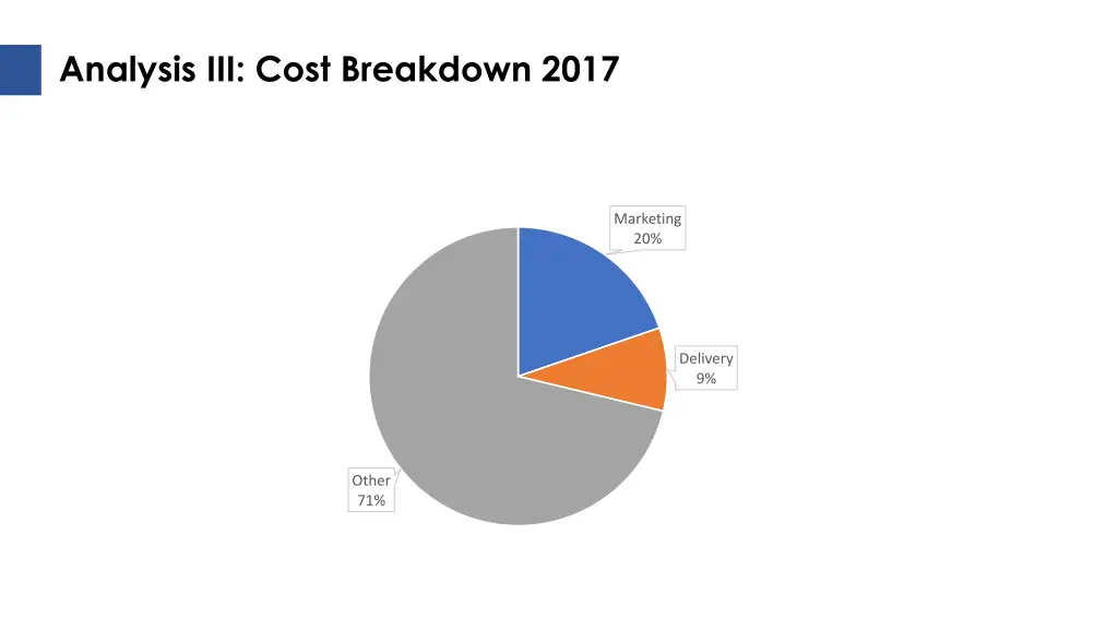 analysis iii cost breakdown 2017