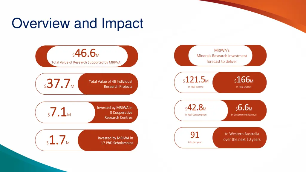 overview and impact