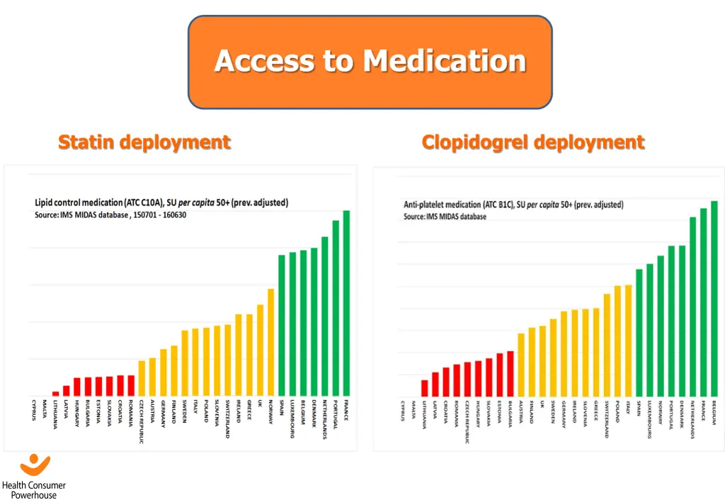 access to medication