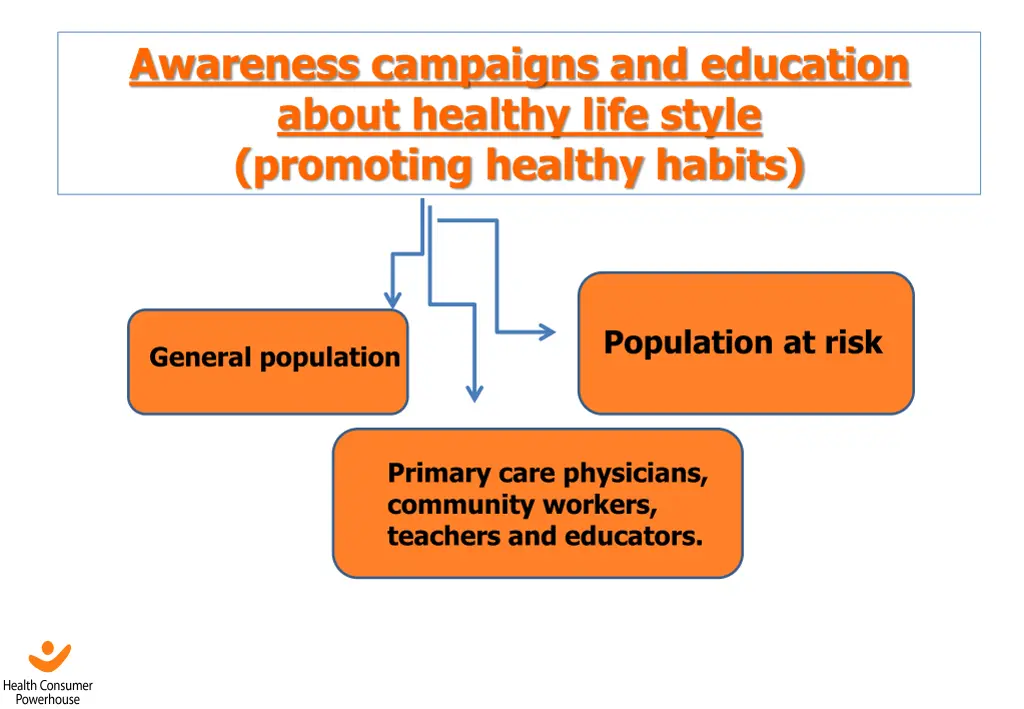 awareness campaigns and education about healthy