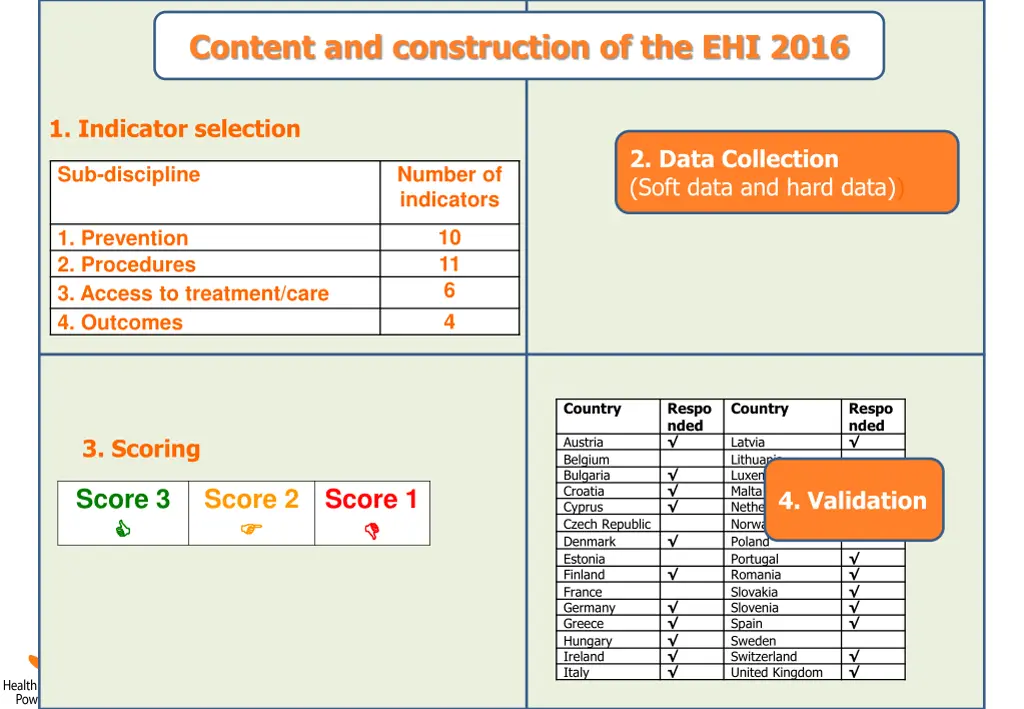 content and construction of the ehi 2016