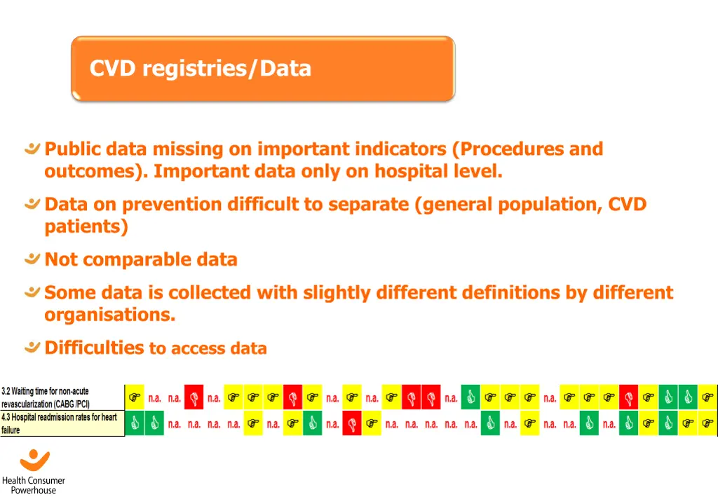 cvd registries data