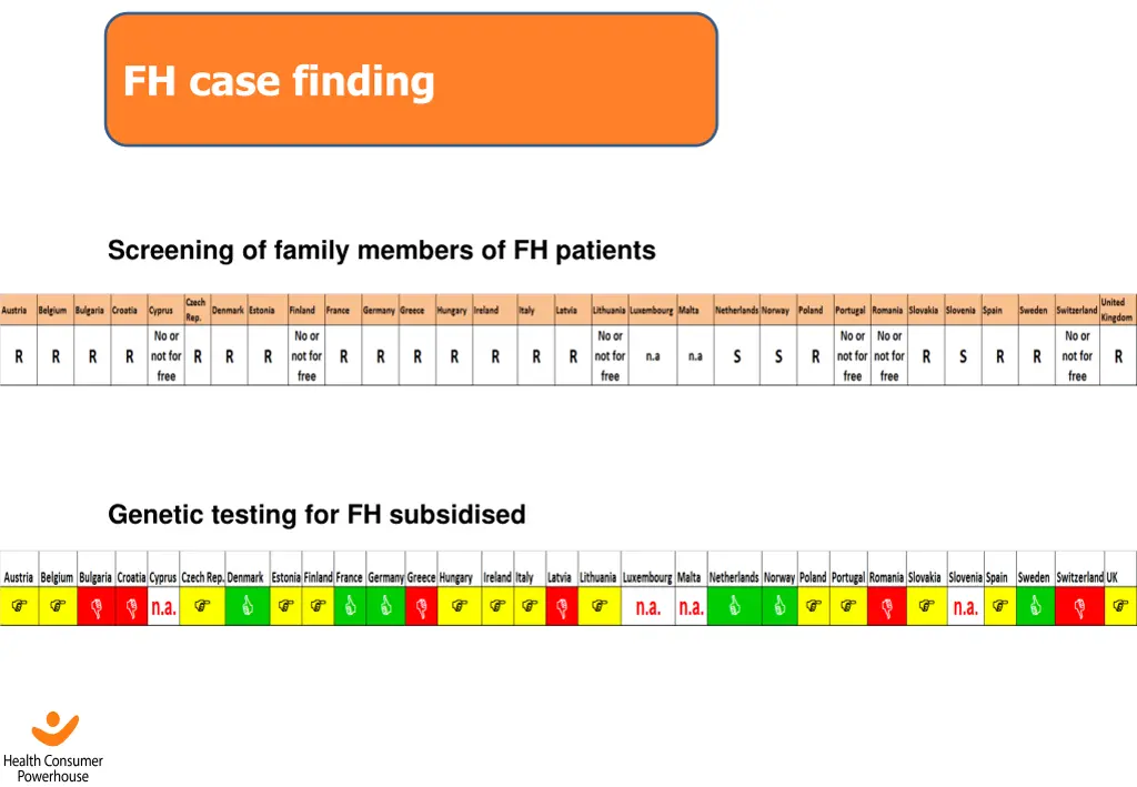 fh case finding