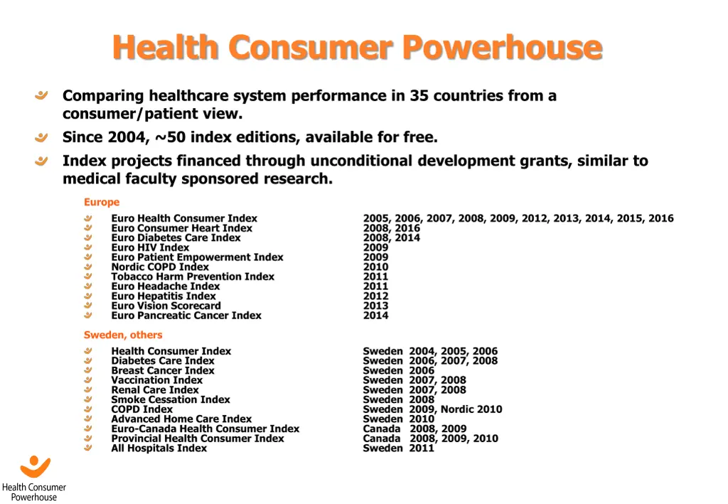 health consumer powerhouse