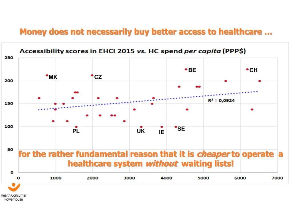 money does not necessarily buy better access