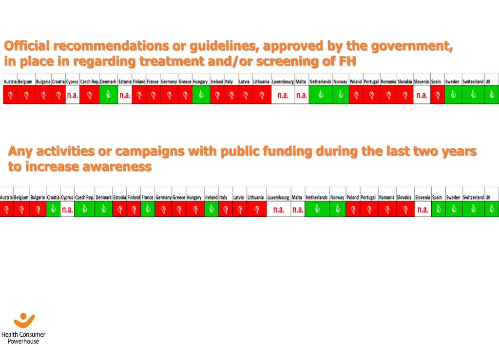 official recommendations or guidelines approved