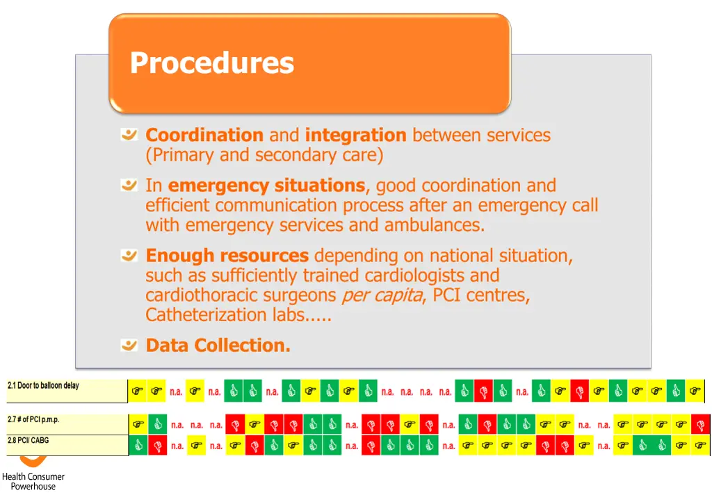 procedures