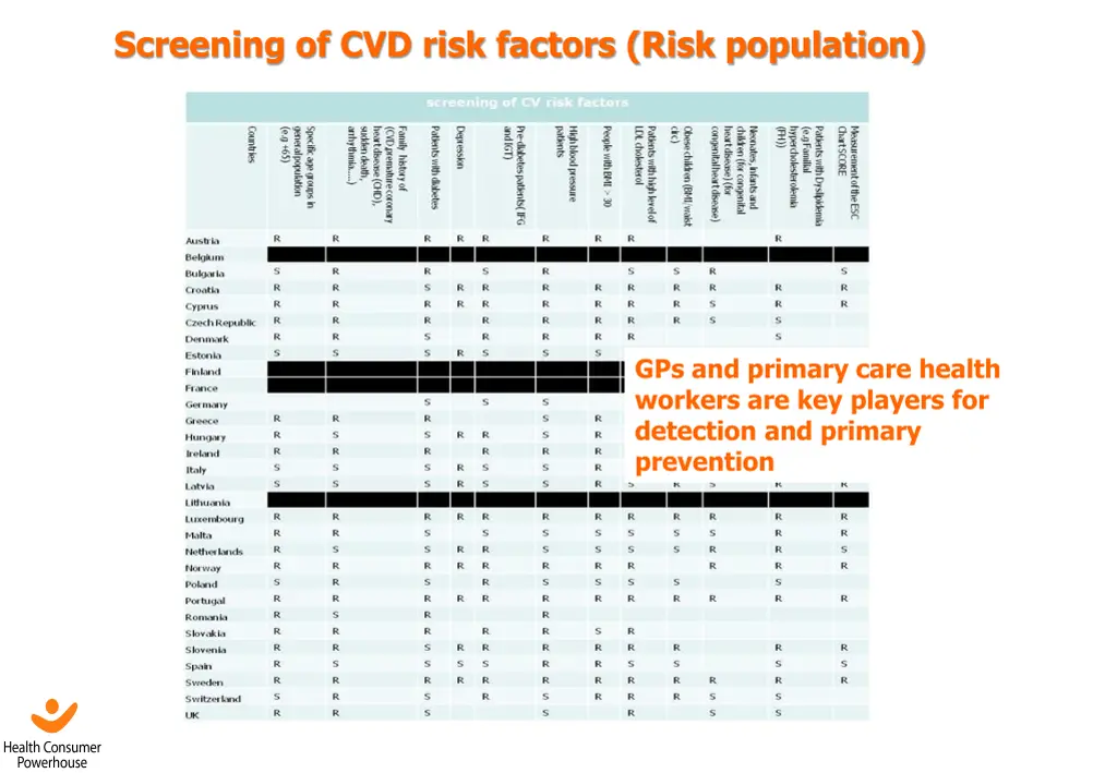 screening of cvd risk factors risk population