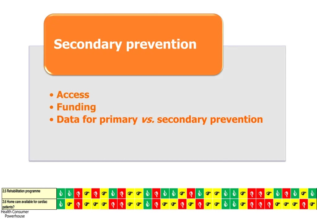 secondary prevention